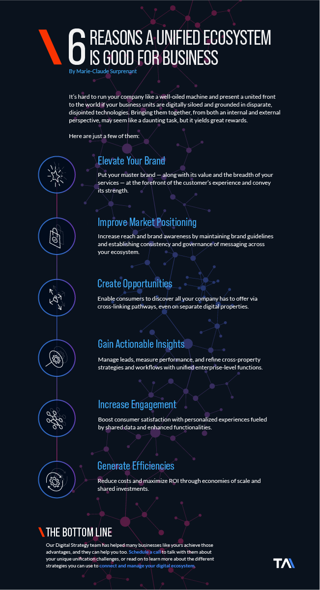 infographic